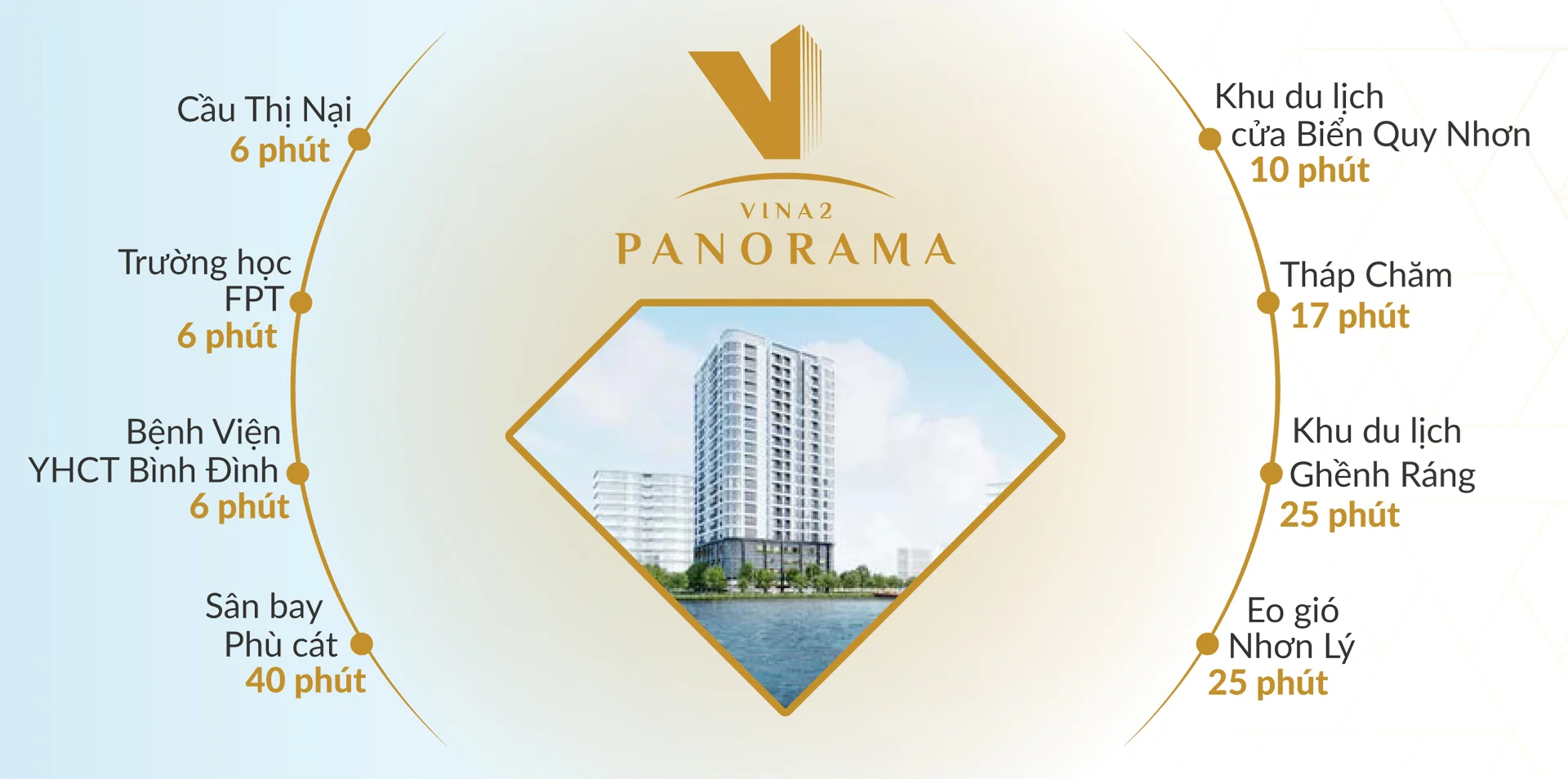 Tiện ích ngoại khu nổi bật của Vina2 Panorama