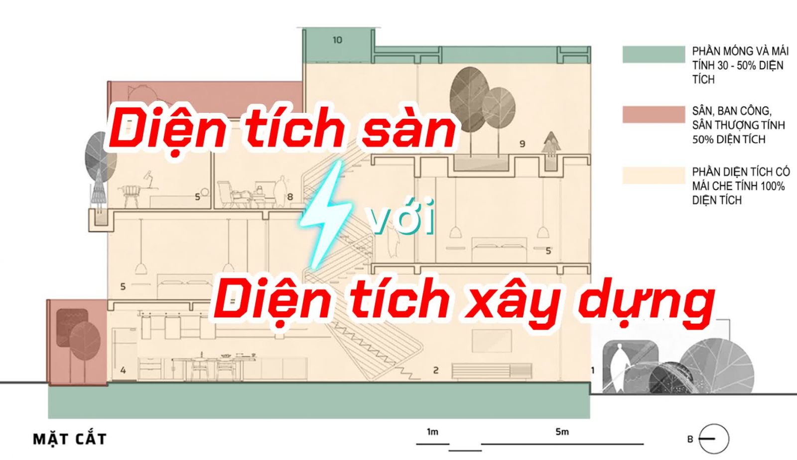 Cách phân biệt diện tích sàn và diện tích xây dựng