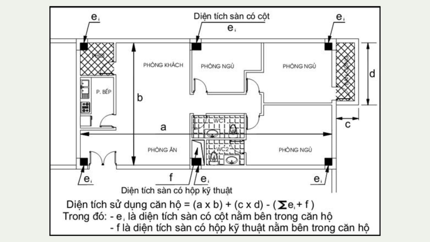 Hình ảnh minh họa: Cách tính diện tích thông thủy theo thông tư 03/2014/TT-BXD