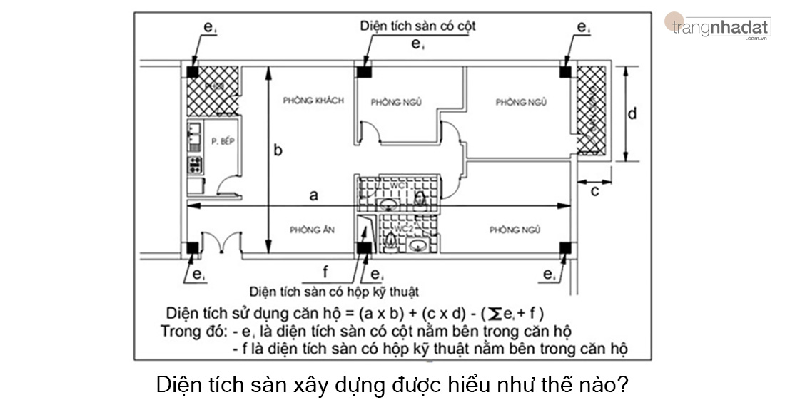 Diện tích sàn xây dựng được hiểu như thế nào?