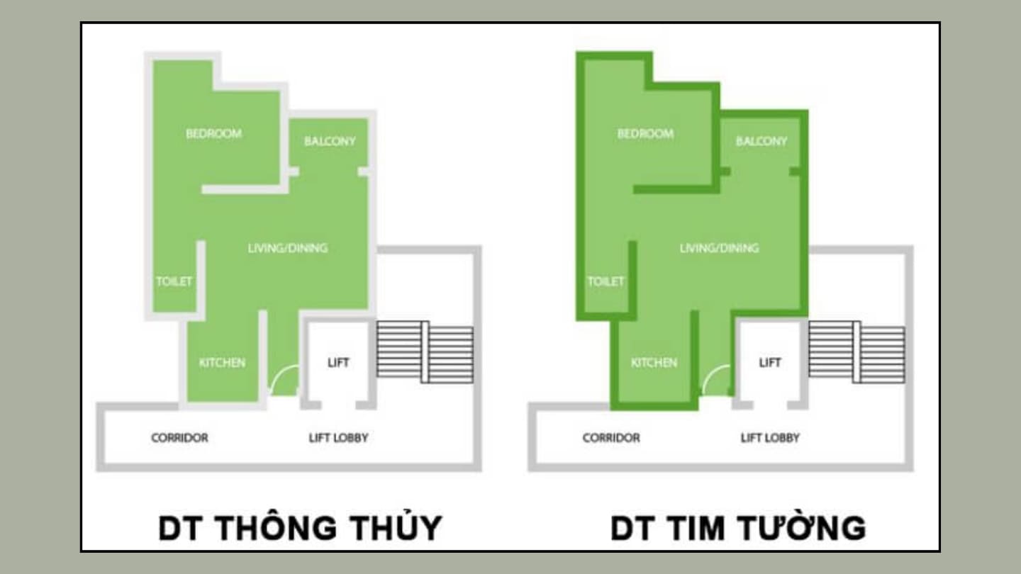 Phân Biệt Diện Tích Thông Thủy Với Diện Tích Tim Tường 