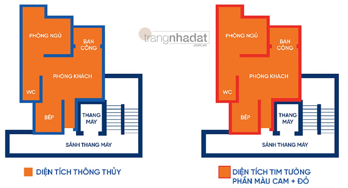 Phân biệt giữa diện tích tim tường và diện tích thông thủy