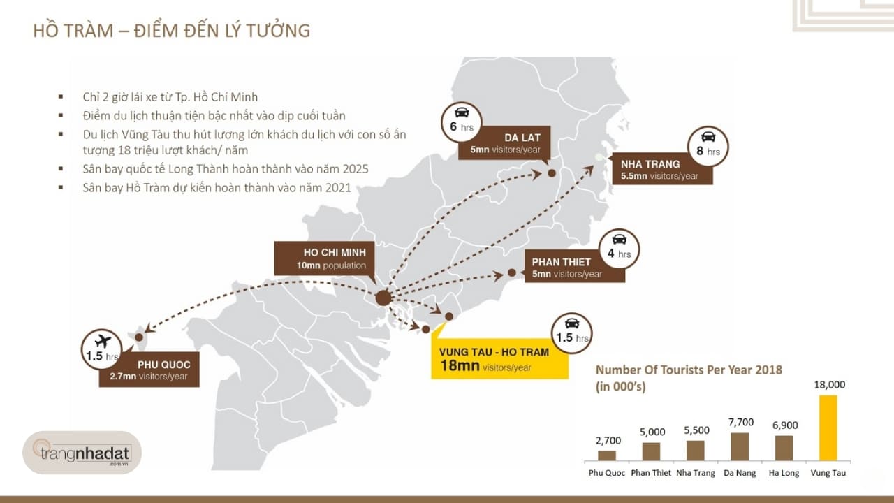 Tiềm năng dự án Melia Hồ Tràm